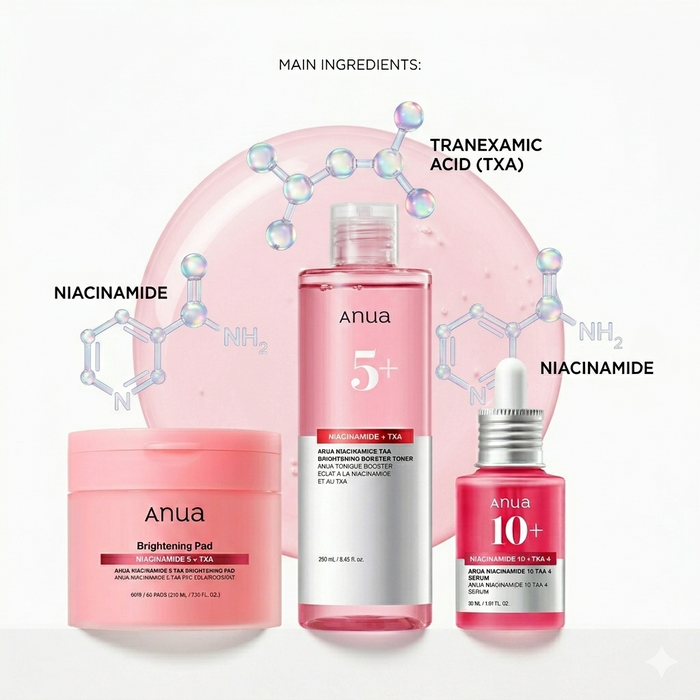 ANUA Niacinamide + TXA Brightening Booster Set - DOKAN