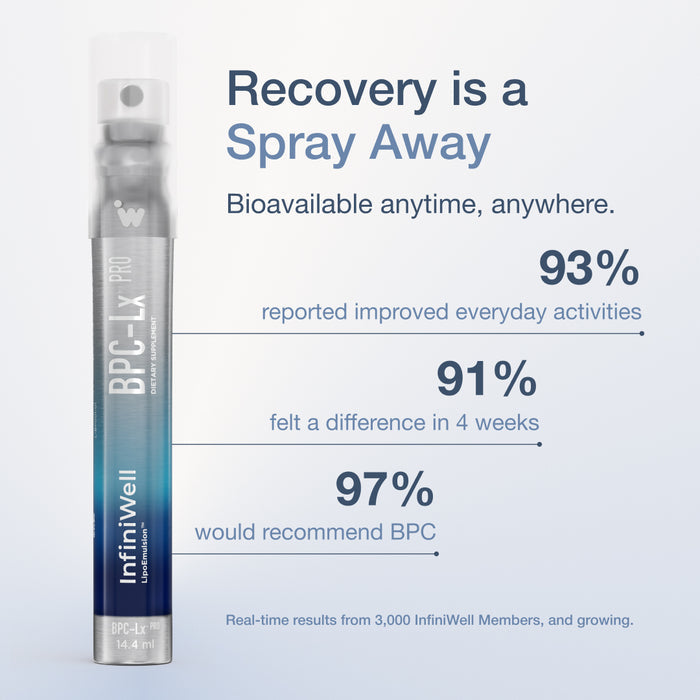 InfiniWell BPC-Lx Pro oral spray infographic showing customer survey results and product bottle.
