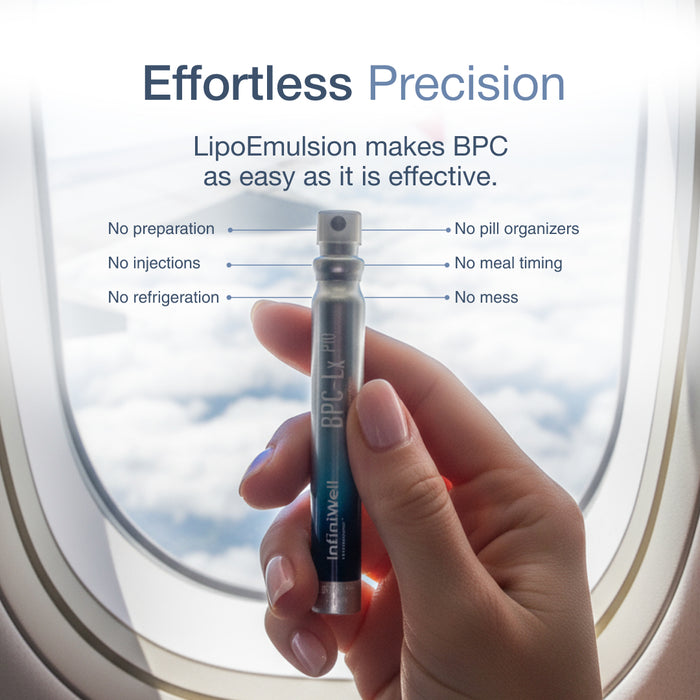 Hand holding an InfiniWell BPC-Lx Pro oral spray in front of an airplane window with promotional text.