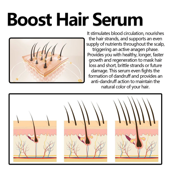 EELHOE Boost Hair Serum – Anti-Hair Loss & Strengthening Treatment EELHOE COSMETICS