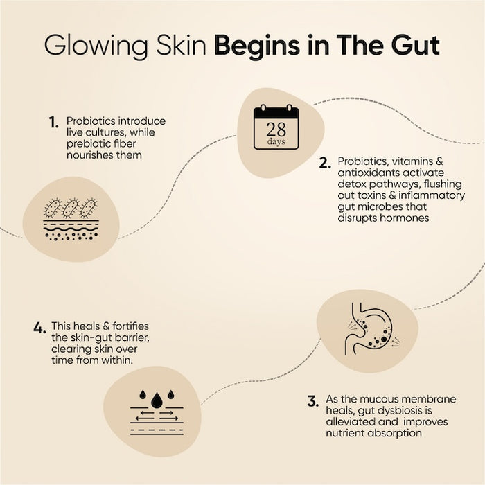 Free Glutathione Skin Fuel Pro+ Strawberry Flavour