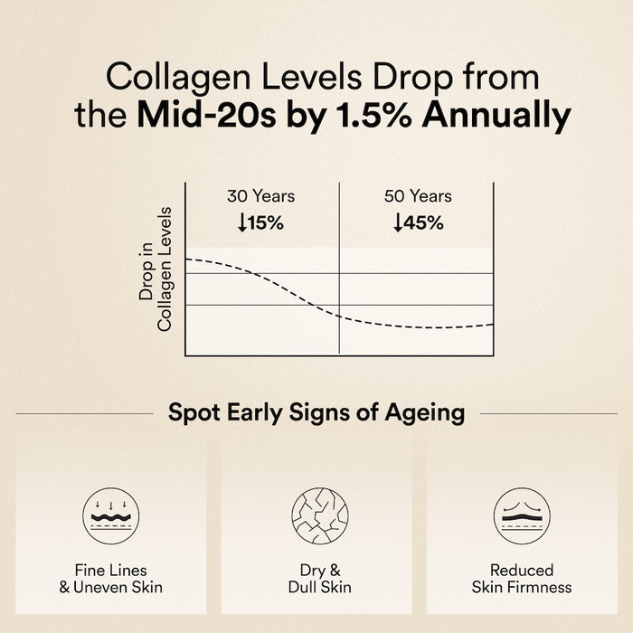 Korean Marine Collagen Peptides Gift Sachets