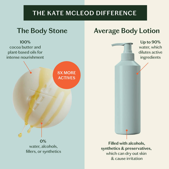 Kate McCleod Sleep Stone Lotion Bar Coca Butter Ingredient Benefitsvs an Average Body Lotion