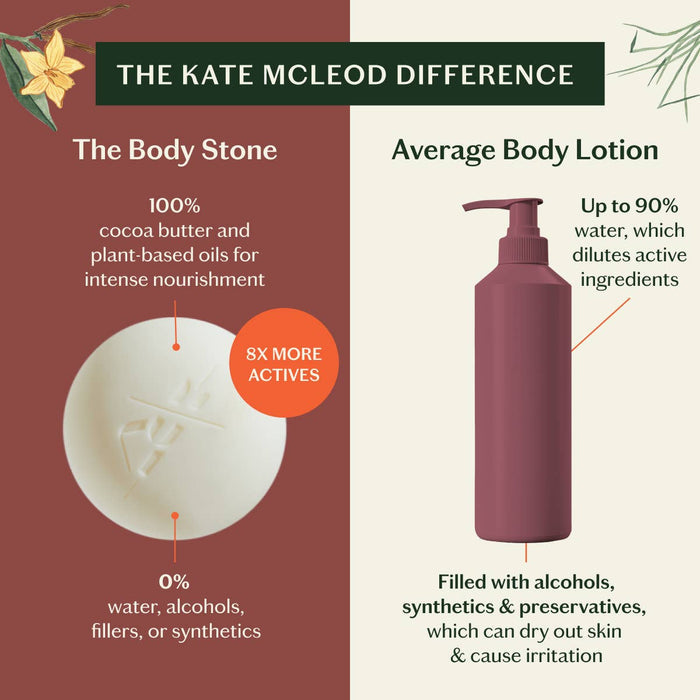 Kate Mcleod The Body Stone Lotion Bar Vanilla and Vetiver